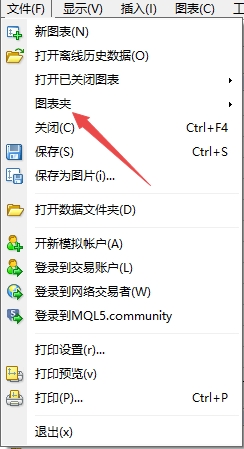 XM MT4上如何保存图表为图表夹?