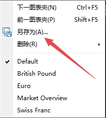 XM MT4上如何保存图表为图表夹?