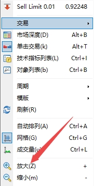 XM MT4上走势图太小怎么放大?