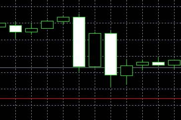 XM MT4上走势图太小怎么放大?