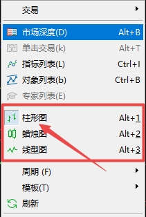 XM MT5上走势图怎么切换为柱状图?