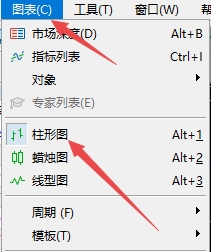 XM MT5上走势图怎么切换为柱状图?