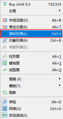 FXTM富拓MT5图表上资金流动指数（Money Flow Index）怎么删除？