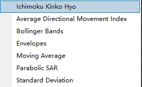 XM MT4上趋势指标怎么在哪插入? XM MT4上趋势指标怎么在哪插入?