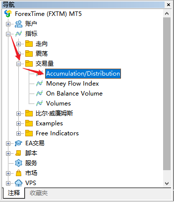 怎么在富拓MT5图表上添加收集派发指数（Accumulation/Distribution）？