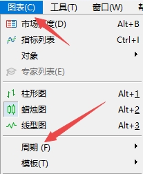 XM MT5上如何选择精确周期时间?