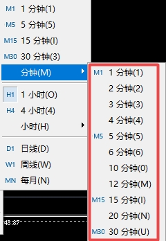 XM MT5上如何选择精确周期时间?