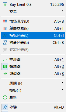 FXTM富拓MT5图表上收集派发指数（Accumulation/Distribution）应该怎么删除？