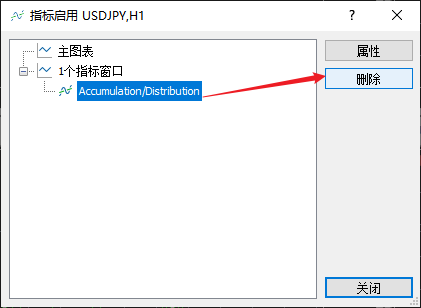 FXTM富拓MT5图表上收集派发指数（Accumulation/Distribution）应该怎么删除？