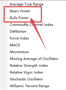 XM MT4上牛熊力量指标线怎么插入?