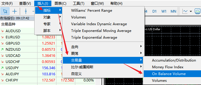 FXTM富拓MT5图表上能量潮指标（On Balance Volume）怎么添加？