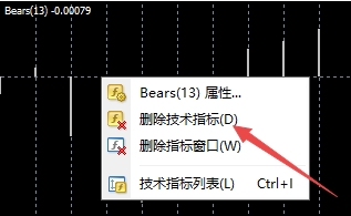 XM MT4上牛熊力量指标怎么删除? XM MT4上牛熊力量指标怎么删除?