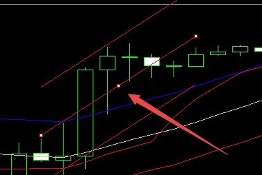 XM MT5上线性回归通道怎么插入?