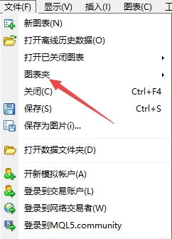 XM MT4上怎么删除图表夹?