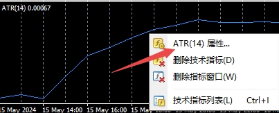 XM MT4上插入ATR指标颜色怎么修改?