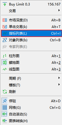 FXTM富拓MT5图表上能量潮指标（On Balance Volume）如何删除？