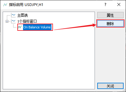FXTM富拓MT5图表上能量潮指标（On Balance Volume）如何删除？