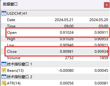 XM MT4上在数据窗口中开收盘值怎么调出来? XM MT4上在数据窗口中开收盘值怎么调出来?
