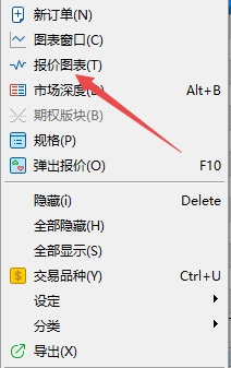 XM MT5上怎么打开交易品种报价走势?