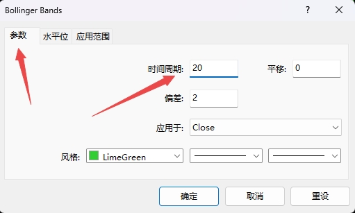 XM MT4上插入布林指标时间周期怎么修改?