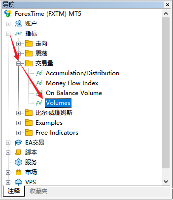 如何在富拓MT5图表上添加成交量指标（Volumes）？