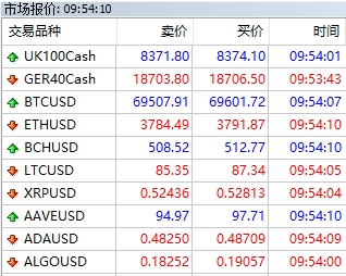 XM MT4上如何隐藏无效货币?