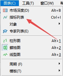 XM MT5上如何查看图表插入了哪些指标?