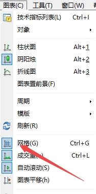 XM MT4上如何去除图表背景网格?