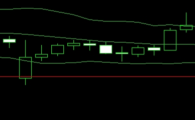 XM MT4上如何去除图表背景网格?