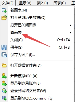 XM MT4上怎么保存图表为图表夹?
