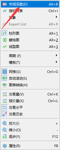 XM MT5上如何打开市场深度