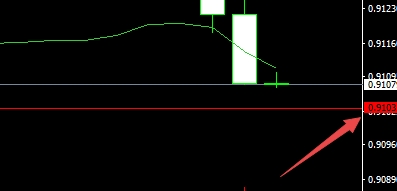 XM MT4上如何插入水平直线?