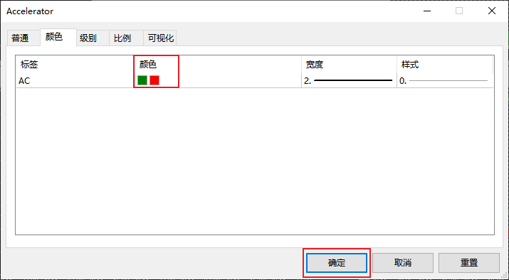 富拓MT5图表上震荡加速指标（Accelerator Oscillator）的颜色怎么修改？