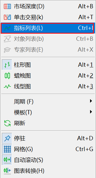 如何删除富拓MT5图表上的震荡加速指标（Accelerator Oscillator）？