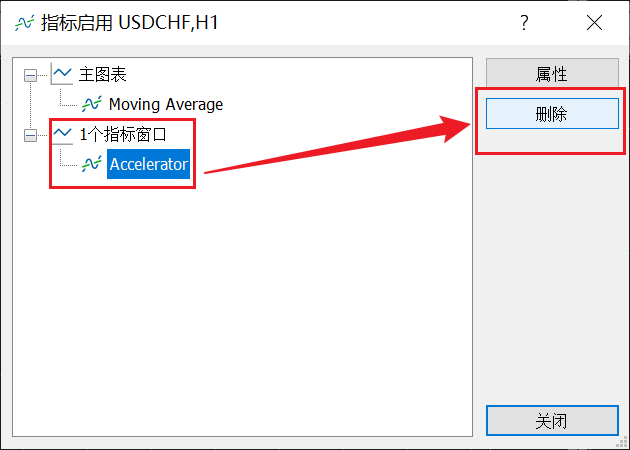 如何删除富拓MT5图表上的震荡加速指标（Accelerator Oscillator）？