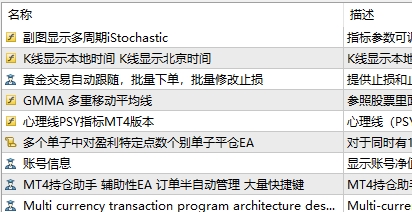 XM MT4上怎么查看图表代码库? XM MT4上怎么查看图表代码库?