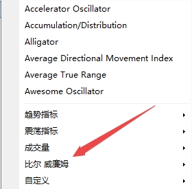 XM MT4上比尔-威廉姆技术指标在哪插入? XM MT4上比尔-威廉姆技术指标在哪插入?