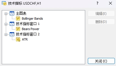 XM MT4上怎么查看插入的技术指标列表?