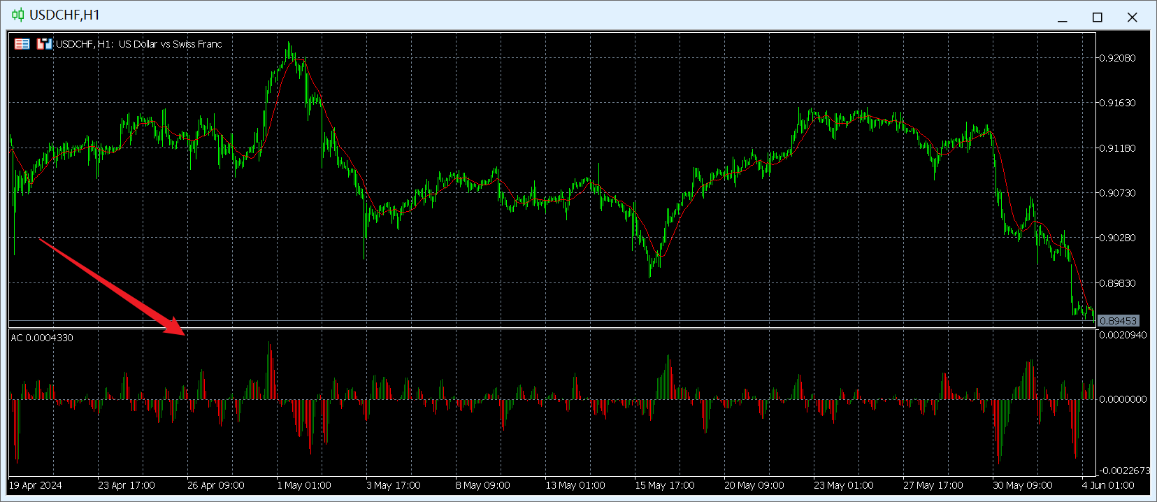 FXTM富拓MT5图表上鳄鱼指标（Alligator）怎么添加？