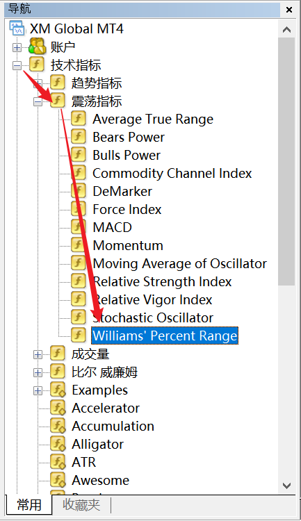 XM MT4图表上怎么添加威廉指标（Williams’ Percent Range）？