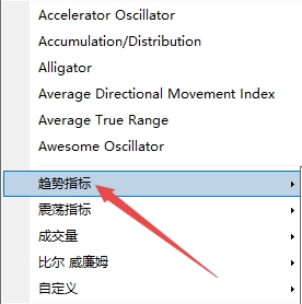 XM MT4上布林通道趋势怎么插入?