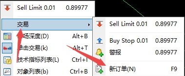 XM外汇MT4上下单新订单方式有哪些?