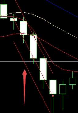 XM MT5上怎么插入线性回归通道?