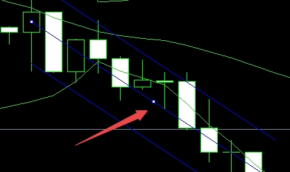 XM MT4上插入线性回归通道怎么删除?
