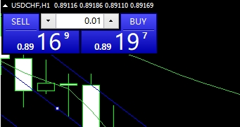 XM MT4上怎么调出快速交易弹窗?