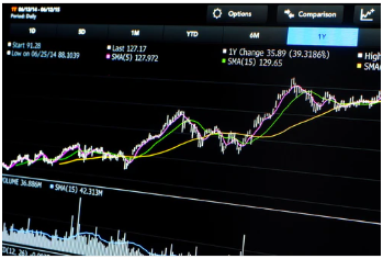 XM外汇海龟交易法则如何规避假突破信号?