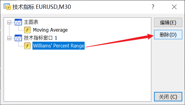 XM MT4图表上的威廉指标（Williams’ Percent Range）怎么删除？