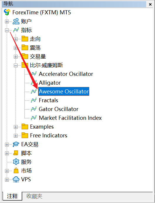 FXTM富拓MT5图表上的鳄鱼指标（Alligator）怎么删除？