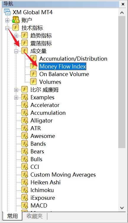 如何在XM MT4图表上添加资金流动指数（Money Flow Index）？