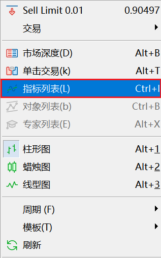 FXTM富拓MT5图表上鳄鱼指标（Alligator）怎么删除？